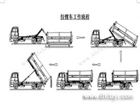 程力集團(tuán)鉤臂垃圾車又被稱之為拉臂式垃圾車的工作流程是怎樣的？